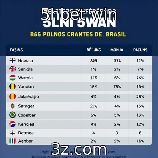 Perfil dos jogadores brasileiros e suas preferências